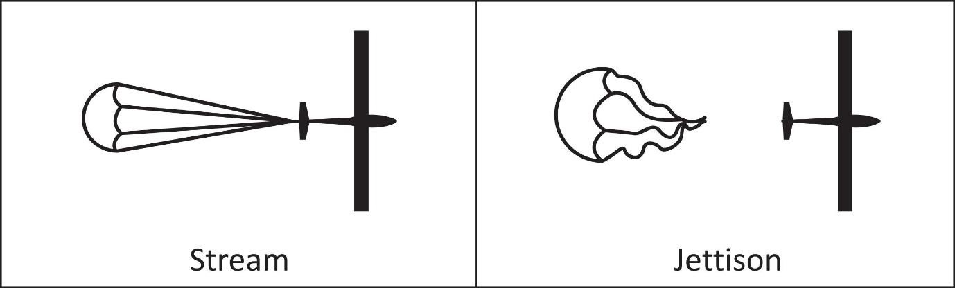 Brake chute placards